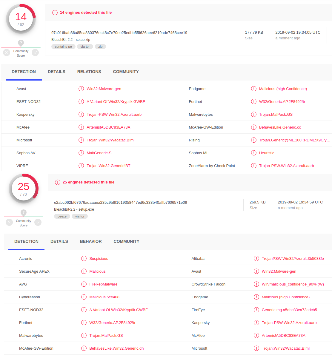 FakeBleachBit_AZORultDetection.png