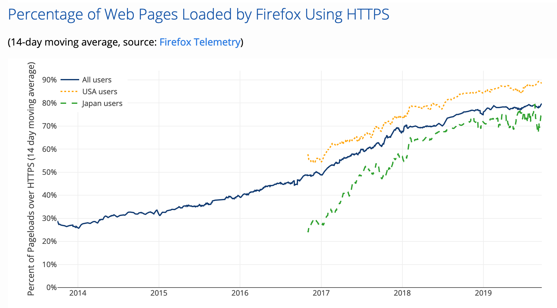 httpsfirefox.png