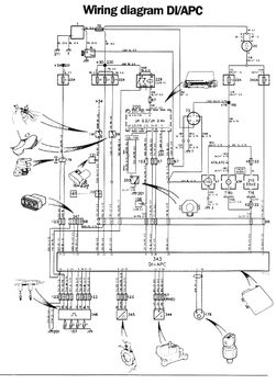Saab Trionic Wiring Diagram - Complete Wiring Schemas